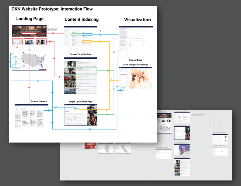 a screenshot of the styleguide layout